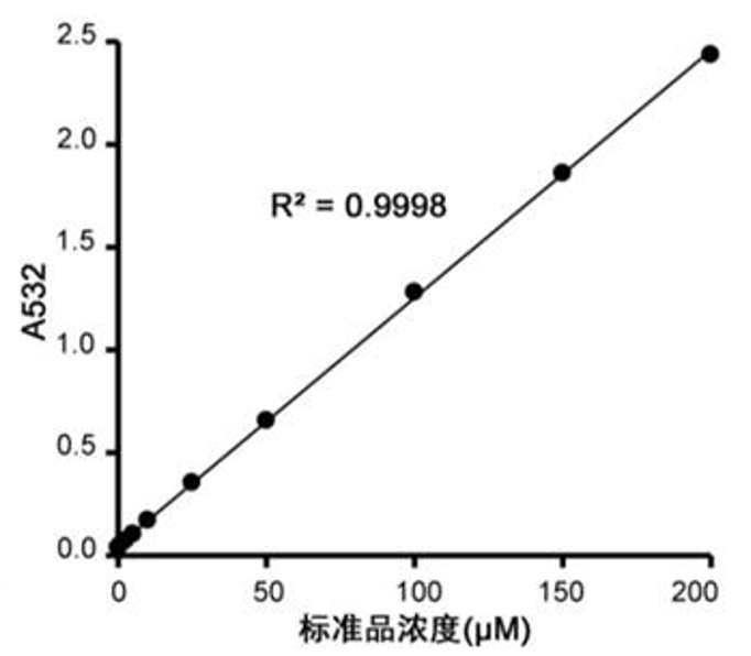 脂質(zhì)氧化(MDA)檢測(cè)試劑盒